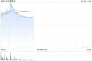 占卜抽签和黄医药现涨超5% 呋喹替尼和信迪利单抗联合疗法的新药上市申请获受理