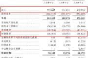 占卜抽签创智芯联拟赴港IPO，曾筹划A股上市