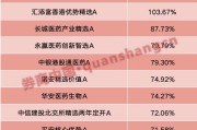占卜抽签年内“翻倍基”率先出现！医药基金横扫半年业绩榜