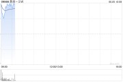 占卜抽签蔚来绩后高开近4% 二季度营收预增11.8%-15%