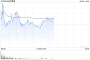 占卜抽签美银证券：升石药集团目标价至6港元 重申“跑输大市”评级