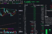 占卜抽签热门赛道回调，金融科技ETF领跌全市场，资金大举加仓！背后的理由有哪些？