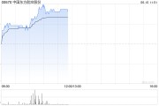 占卜抽签港股航空股涨幅扩大，东方航空涨超5%，暑运叠加油汇利好航司盈利有望持续提升