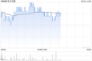 占卜抽签花旗：降信义光能目标价至2.3港元 维持“中性”评级