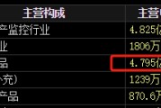 占卜抽签梅安森原拟向实控人单一定增，后者计划质押股票认购，再减持股票还款