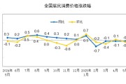 占卜抽签国家统计局：2025年5月份居民消费价格同比下降0.1%