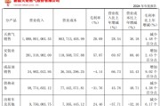 占卜抽签入主2个月，溢价200%注入劣质资产？新疆火炬：买壳花的钱，靠关联交易就收回了一半