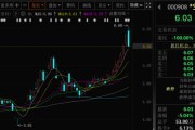 占卜抽签这两只A股，即将“摘星脱帽”！