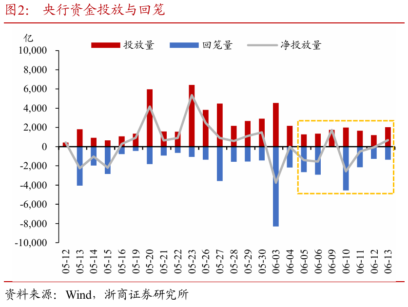 浙商证券：权益市场下半场行情或值得(🎼)期待