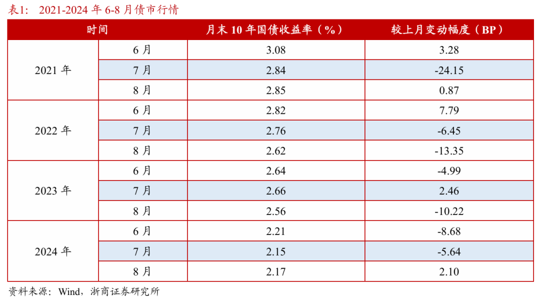 浙商证券：权益市(🥣)场下半场行情或值得期待
