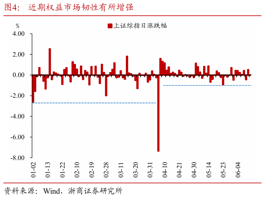 浙(🐒)商证(🚉)券：权益市场下半场行情或值得期待