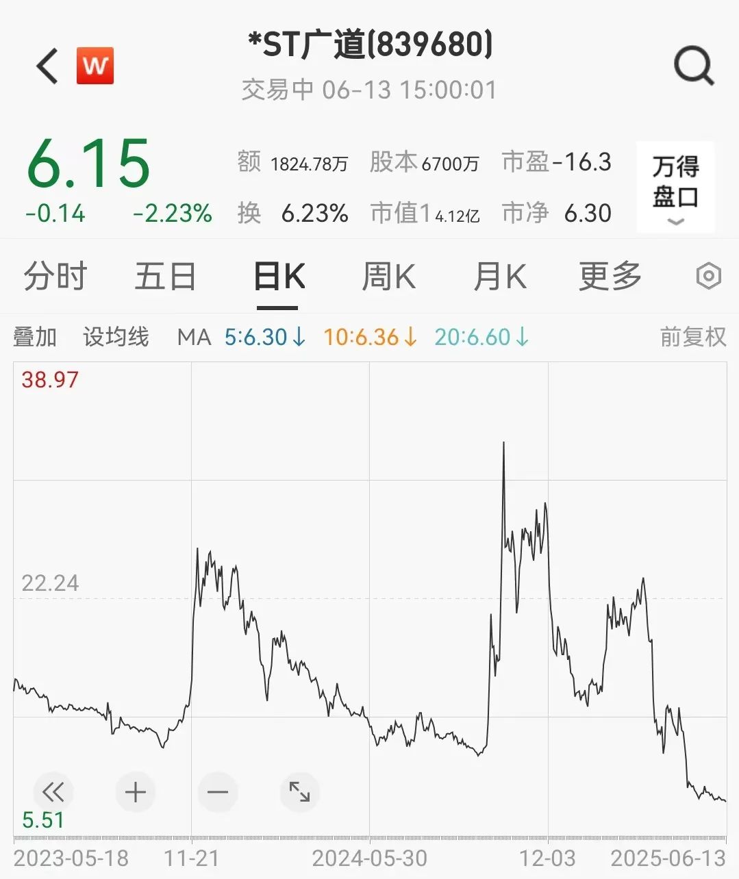 顶格重罚！*ST广道实控人被终身市(🐓)场禁入